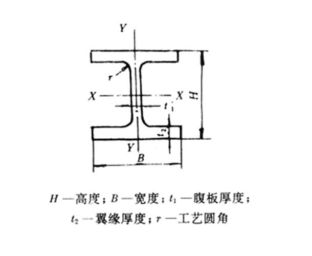 H型钢